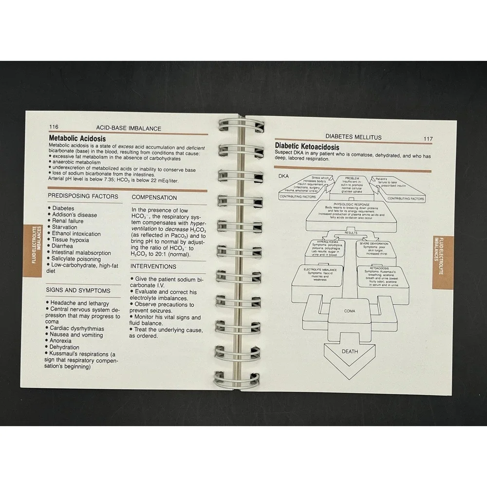 Clinical Pocket Manual Fluids and‎ Electrolytes Spiral Bound Medical Reference